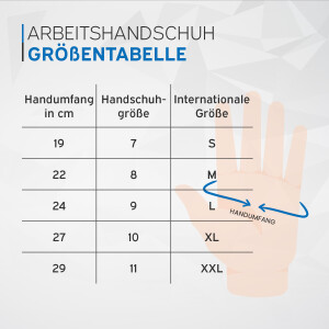 kör4u Arbeitshandschuhe Elite 1000, Nitril-Beschichtung, 140 Paar
