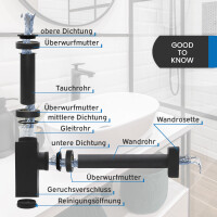 kör4u Premium Design Siphon 1 1/4"x32mm eckig schwarz matt