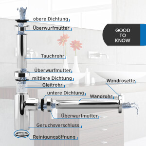 kör4u Premium Design Siphon 1 1/4"x32mm universal rund chrom