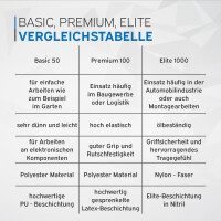 kör4u Arbeitshandschuhe Elite 1000, Nitril-Beschichtung, Größe 8 (M), 10 Paar