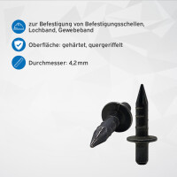 kör4u Fixpin 4x18mm gehärtet & quergeriffelt